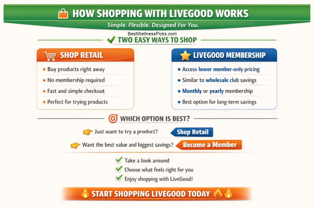 how to buy livegood bwp